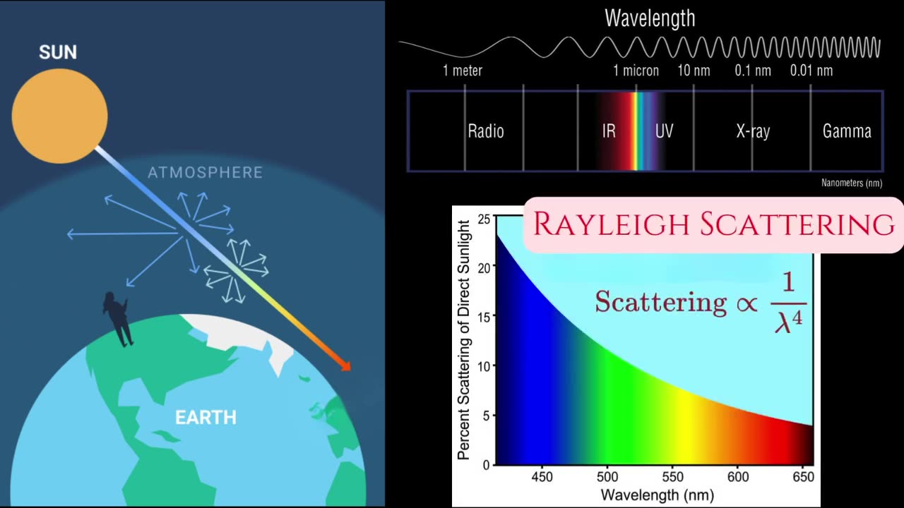 Blood Moon Lunar Eclipse TODAY Everything You Need to know