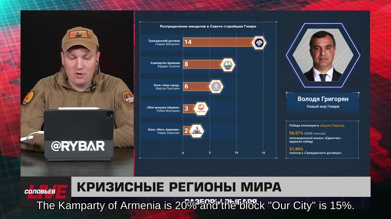 🇷🇺 🧐 🎣 Rybar Events Review (4/03/2025)