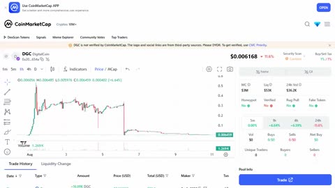 DIGITAL BOT DIGICOIN CEO ANTONIO SALAS: FAST WITHDRAWALS, CASINOS + EXPOSURE - TOP TEAM ROB BUSER