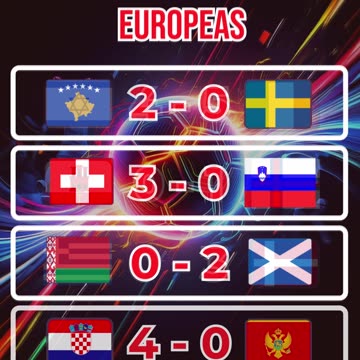 Resultado de las eliminatorias europeas del día 8 de septiembre