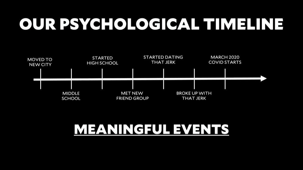 Rethinking Our Psychological Timeline