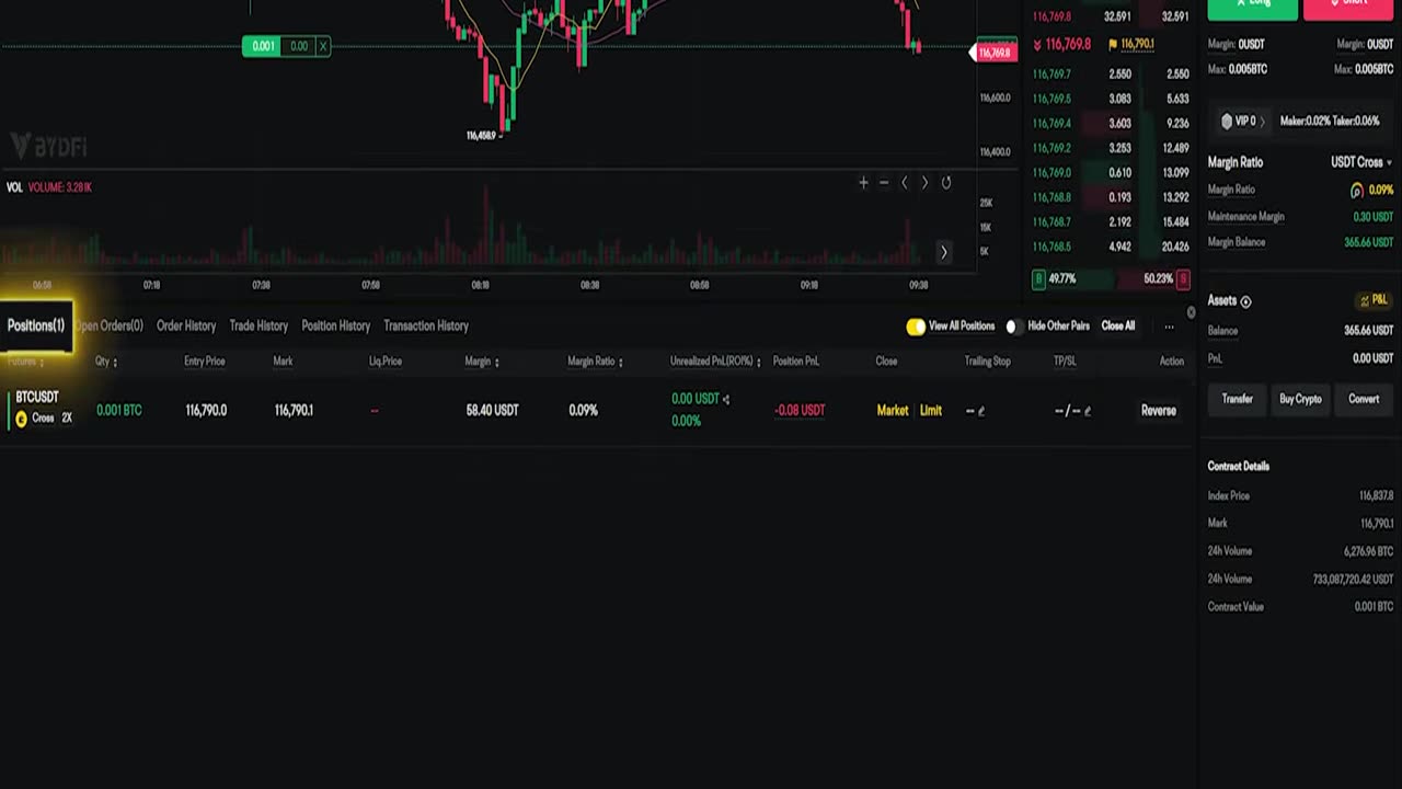 How to Trade USDT-M Contract on BYDFi (PC)