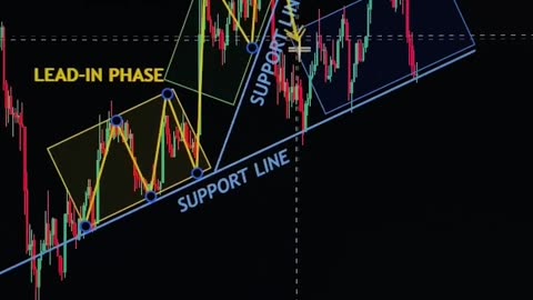 🌟📊 Cracking the Code of Trading Patterns: Key to Market Success! 🔍💡