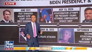 Fox News' Timeline of Political Violence Over The Last Few Years