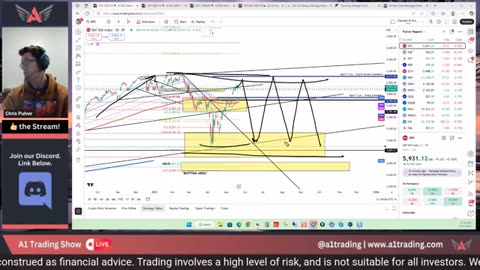 Live Trading GOLD, USD, SPX500 & More GhostArrow C54