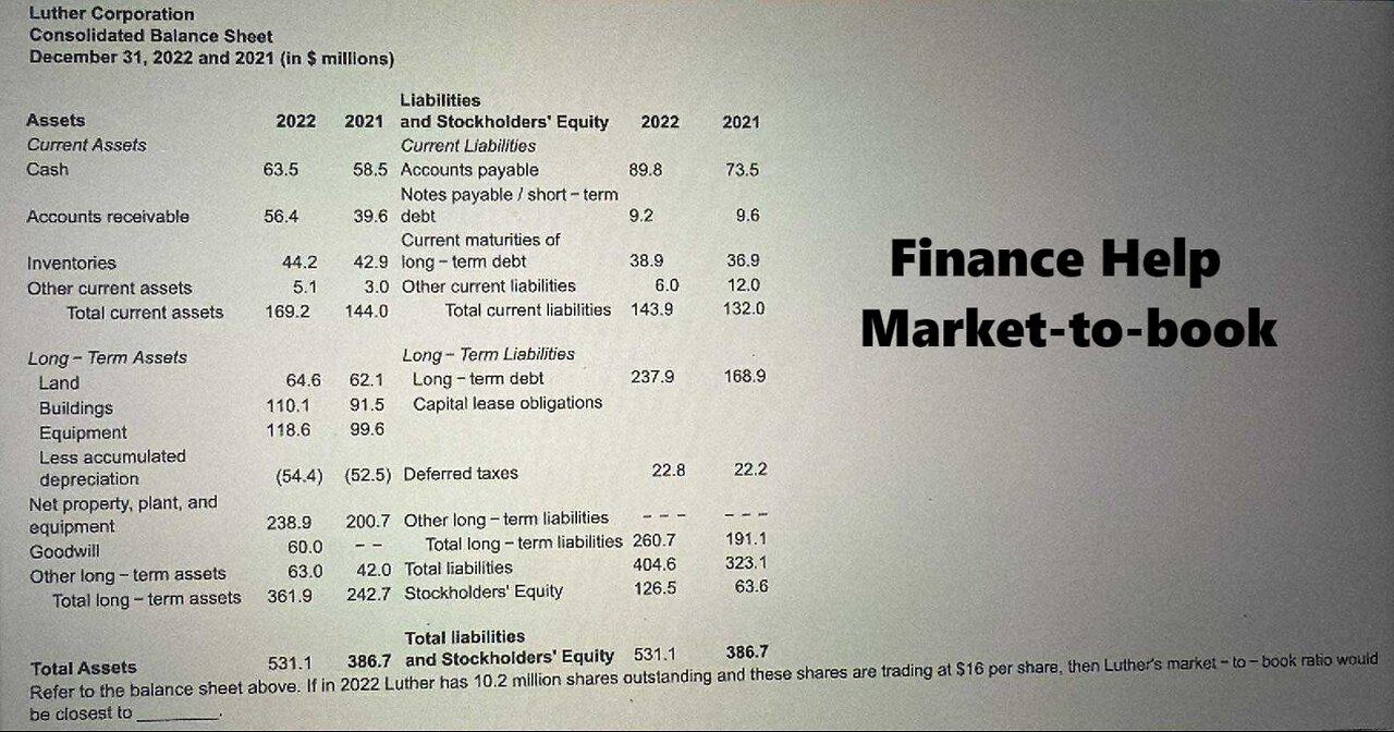 Finance Help: Luther Corporation Consolidated Balance Sheet. Refer to the balance sheet above