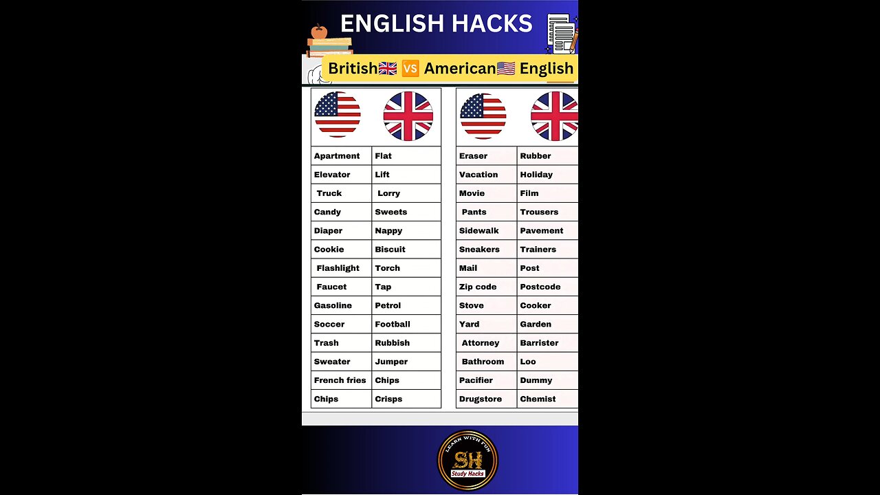 British vs American English Ilets English । TOFL you must know it 1 #studyhacks123 #english #shorts