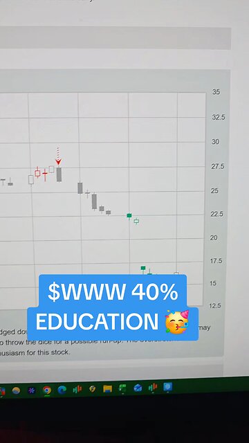 $WWW 🥳