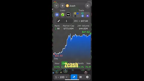 CRYPTO SUNDAY
