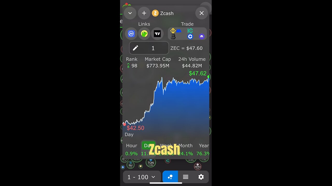 CRYPTO SUNDAY