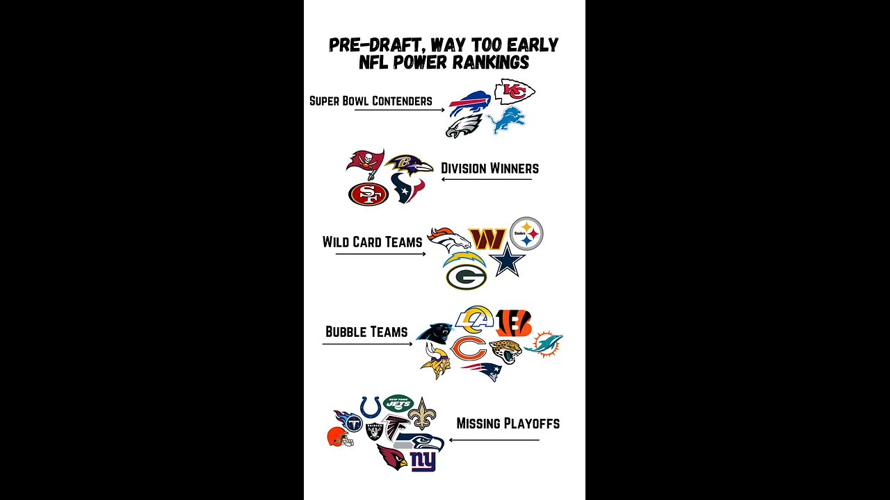 Huf’s way too early, pre-draft NFL power rankings for the 2025/2026 season! 🏈👀