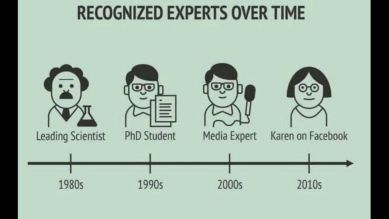 Lest we Forget - nothing NEW under the SIUN