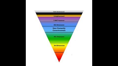 THE FIRST 12 LEVELS OF CONSCIOUSNESS... WHAT LEVEL ARE YOU?