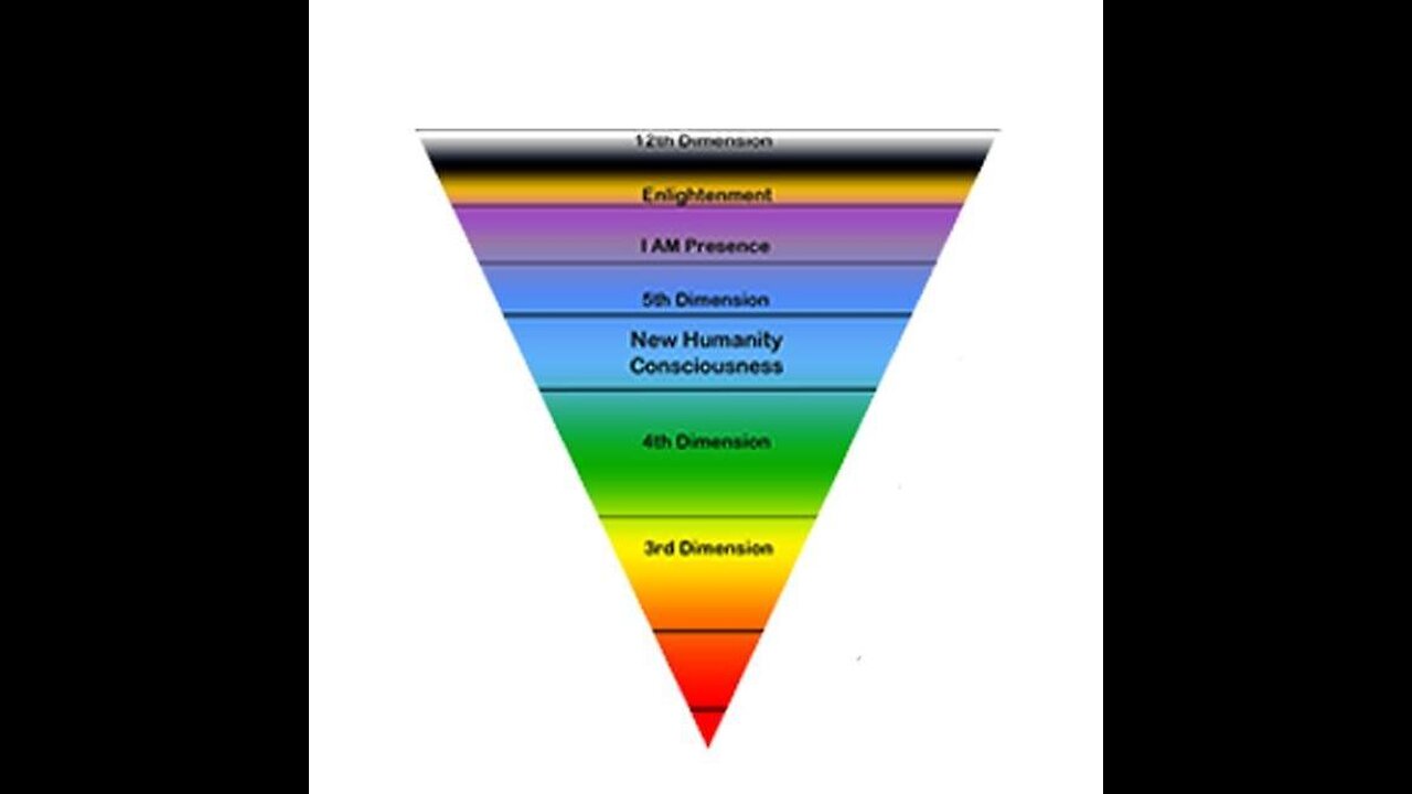 THE FIRST 12 LEVELS OF CONSCIOUSNESS... WHAT LEVEL ARE YOU?
