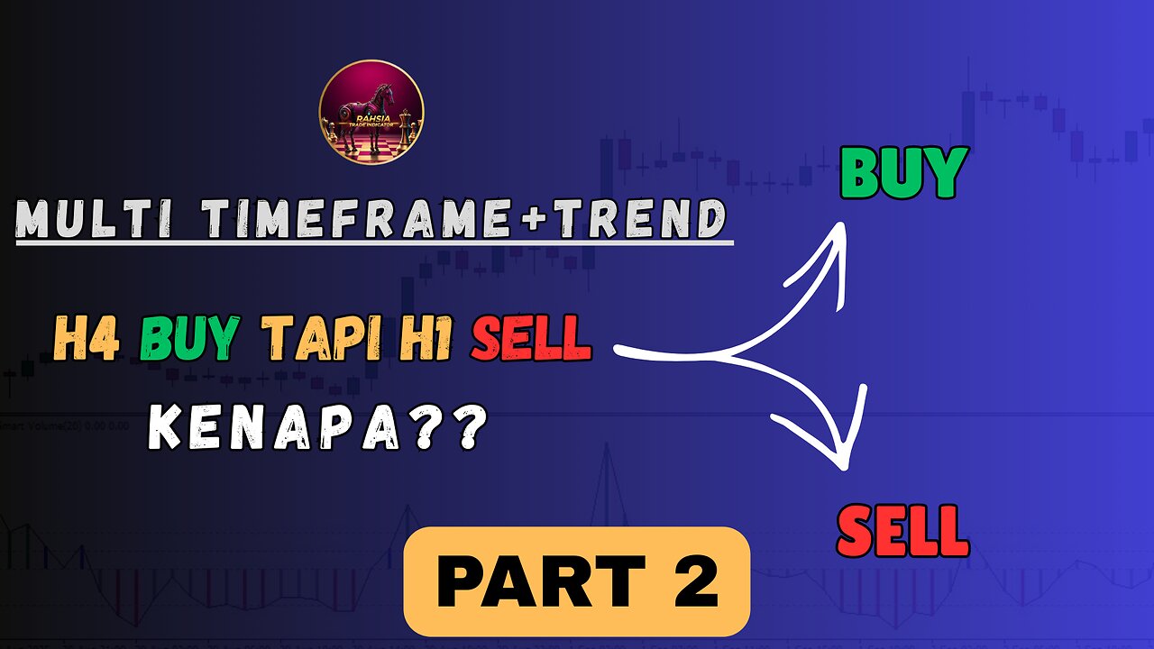 "Multi-Timeframe + Trend Forex | HH HL, LH LL, Sideways, BOS & CHoCH Dijelaskan!"
