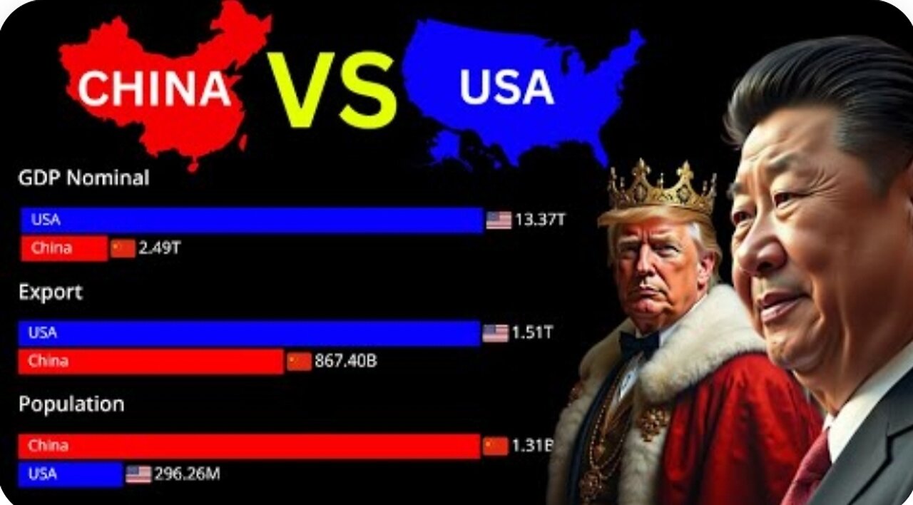 US Vs China: Shocking Growth Comparison ( 1950 - 2025 )