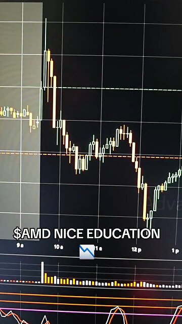 $AMD 📉