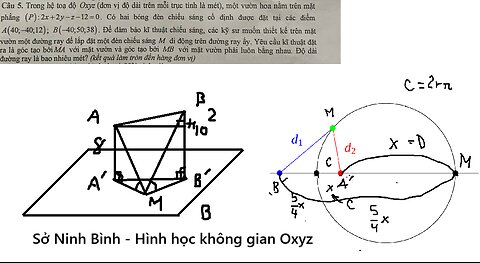 Sở Ninh Bình: Đường tròn Apollonius: Trong hệ tọa độ Oxyz (đơn vị độ dài trên mỗi trục tính là mét),