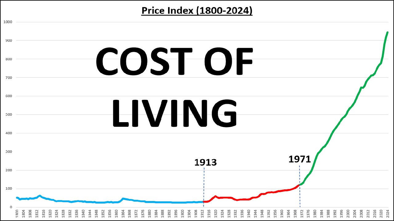 Why the Fed Is Bad for America and What Should Be Done