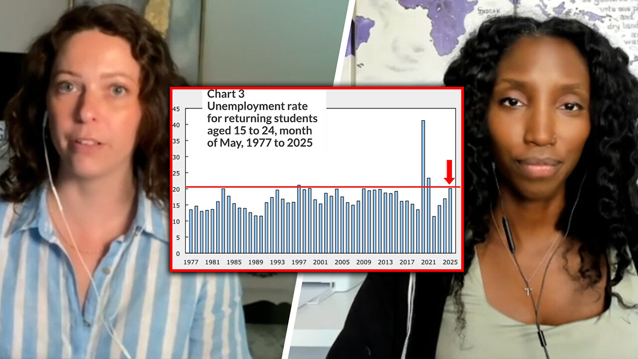 Unemployment rate reaches 20% for young men: report