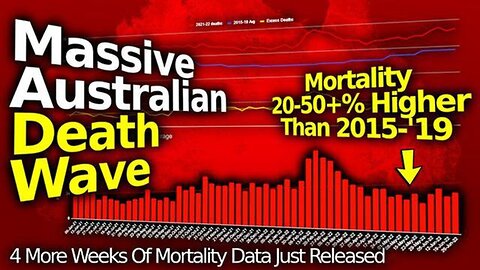 "Australia's Democide: Persistent Major Surge Sees 20-50%+ Increase in Mass Deaths"