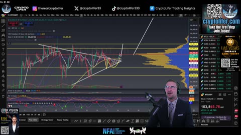 Sunday Bitcoin Update: Break Out or Pull Back This Weekend?