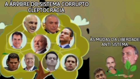 OS CORRUPTOS VS OS ANTI CORRUPÇÃO
