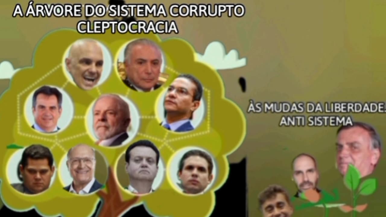 OS CORRUPTOS VS OS ANTI CORRUPÇÃO
