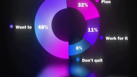 People Who Want To Successfull