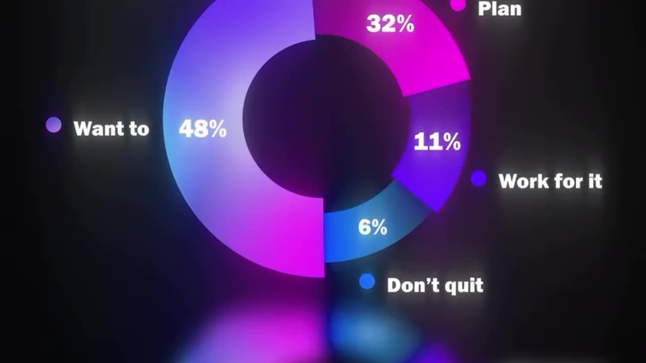 People Who Want To Successfull