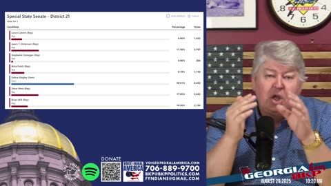Shocking Georgia Election Drama: Corruption, Contempt, and a $250 Plea!