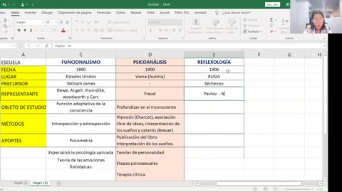 ANUAL ADUNI 2024 | Semana 39 | Psicología