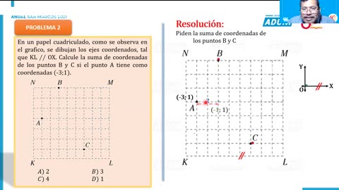 ANUAL ADUNI 2021 | Semana 11 | Trigonometría S2
