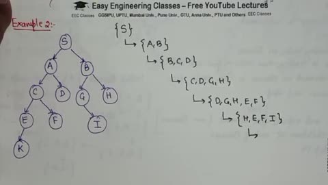 L17_ Breadth First Search(BFS) in Artificial Intelligence with Solved Examples _ Uninformed Search