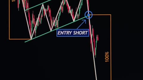 🔍📊 Mastering Trading Patterns: Your Key to Market Success! 🌟💼