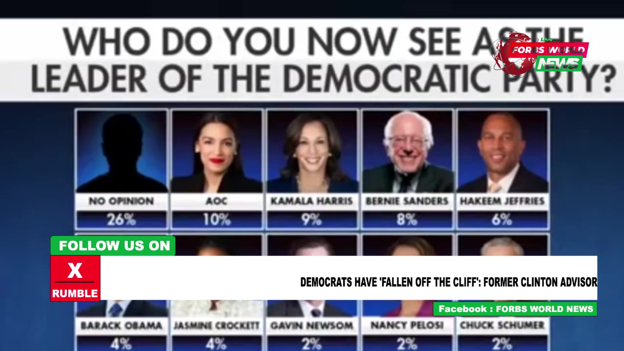 DEMS have fallen off the cliff