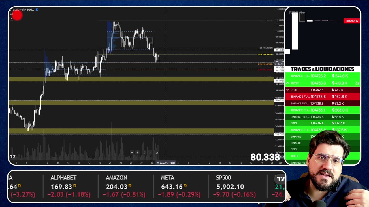 🔴 Patrón BAJISTA Confirmado en BITCOIN 👉 Análisis Precio Bitcoin HOY 📉 Trading de Criptomonedas