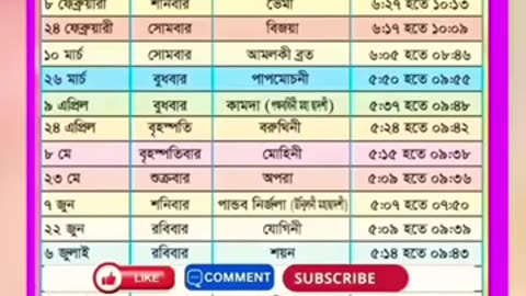 ২০২৫ সম্পূর্ণ একাদশীর ব্রত তালিকা | 2025 Ekadashi Vrat List in Bengali | harekrishna