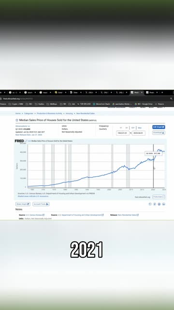 Bitcoin's Crazy Climb! M2 Money Supply Correlation Revealed!