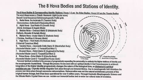 06 Lecture 6 Activating the God Seed