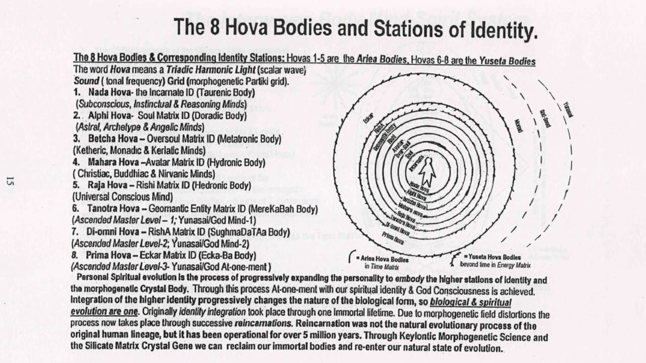 06 Lecture 6 Activating the God Seed