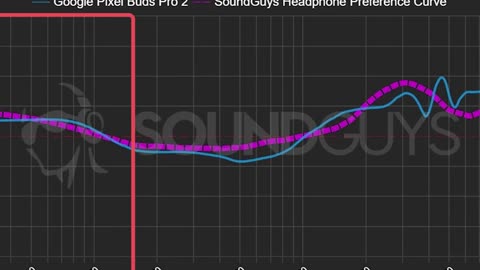 103 Under 2000 IEM & Under 5000 TWS for Beginner Audiophiles - My Favourite Audio