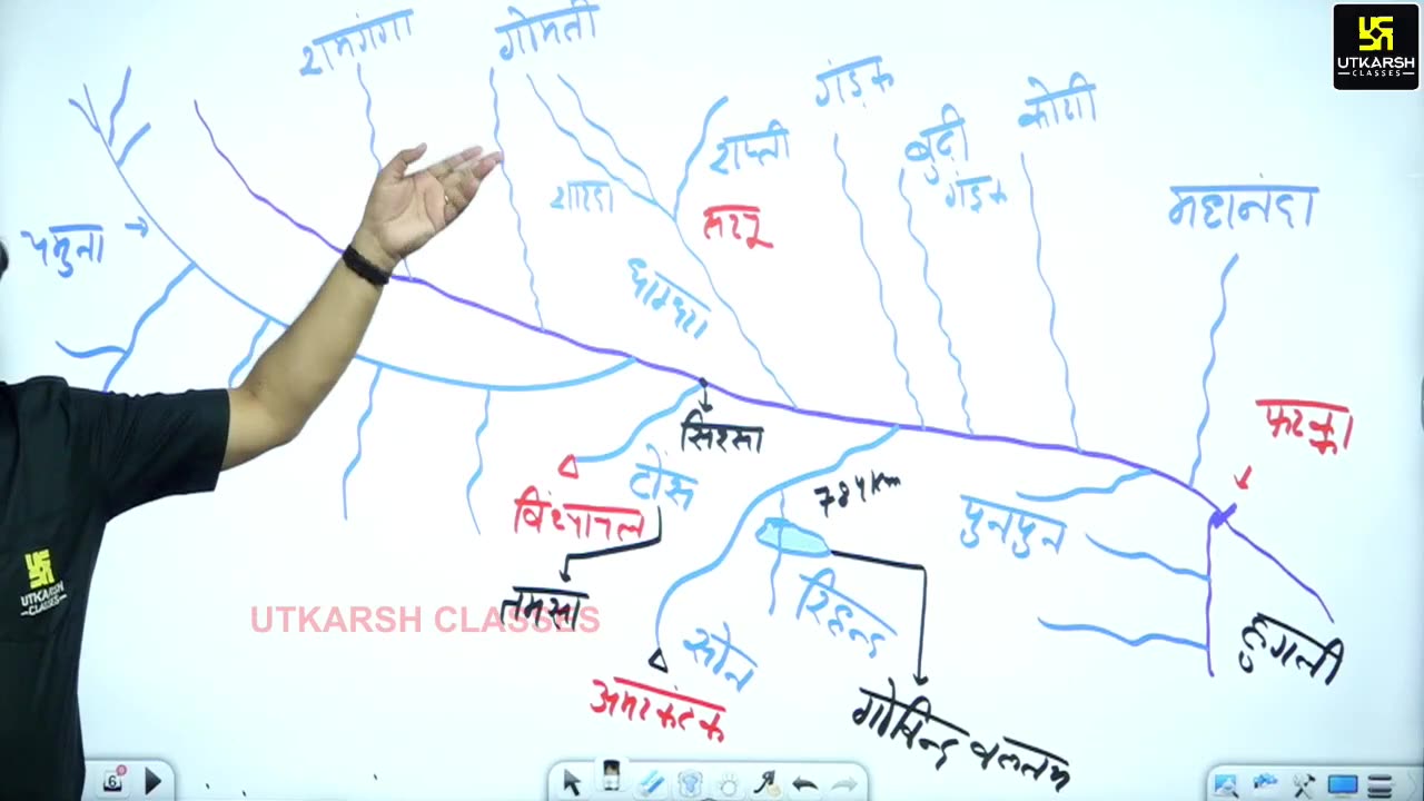 27 (भारत का भूगोल - जगेश जोशी सर) Part-4 अपवाह 08-June