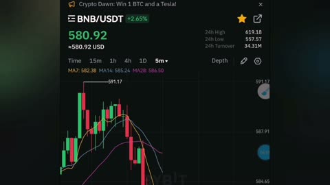 How To Make $100 Fast Per Day-Trading Crypto On Bybit (Beginners Guide)