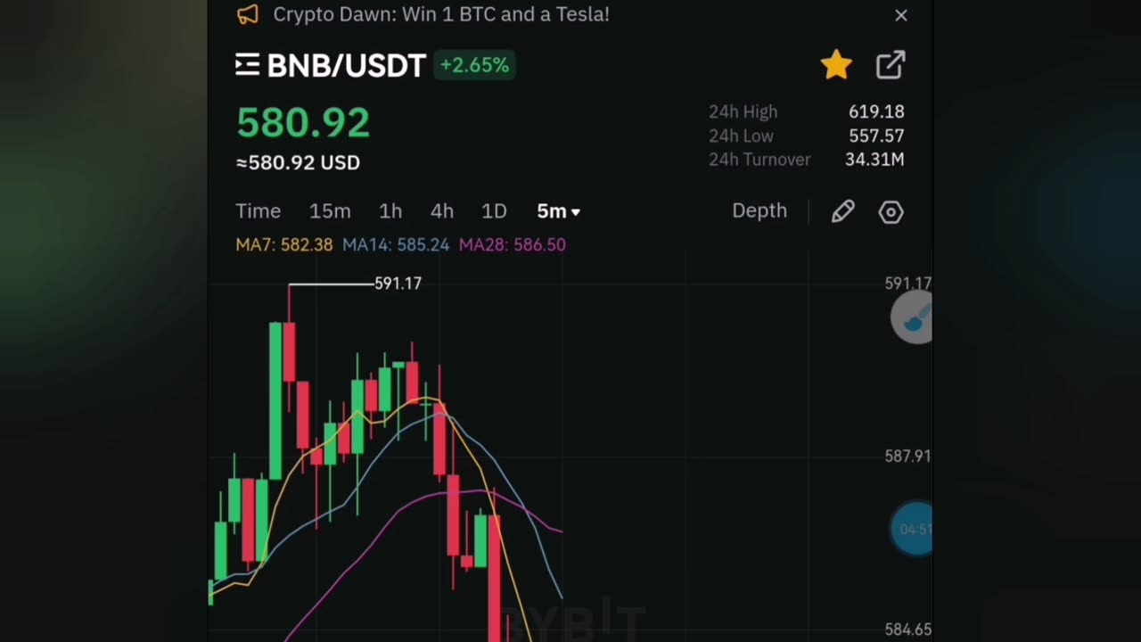 How To Make $100 Fast Per Day-Trading Crypto On Bybit (Beginners Guide)