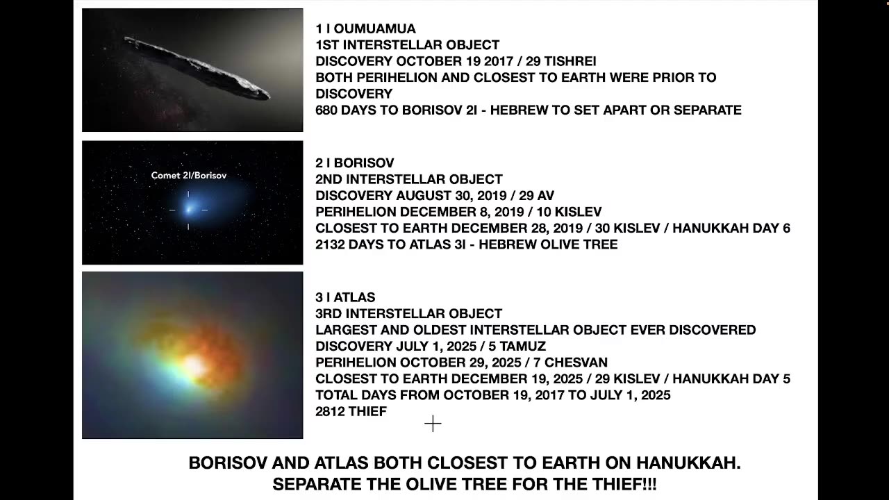 3 INTERSTELLAR OBJECTS SHARE A MESSAGE ABOUT HANUKKAH