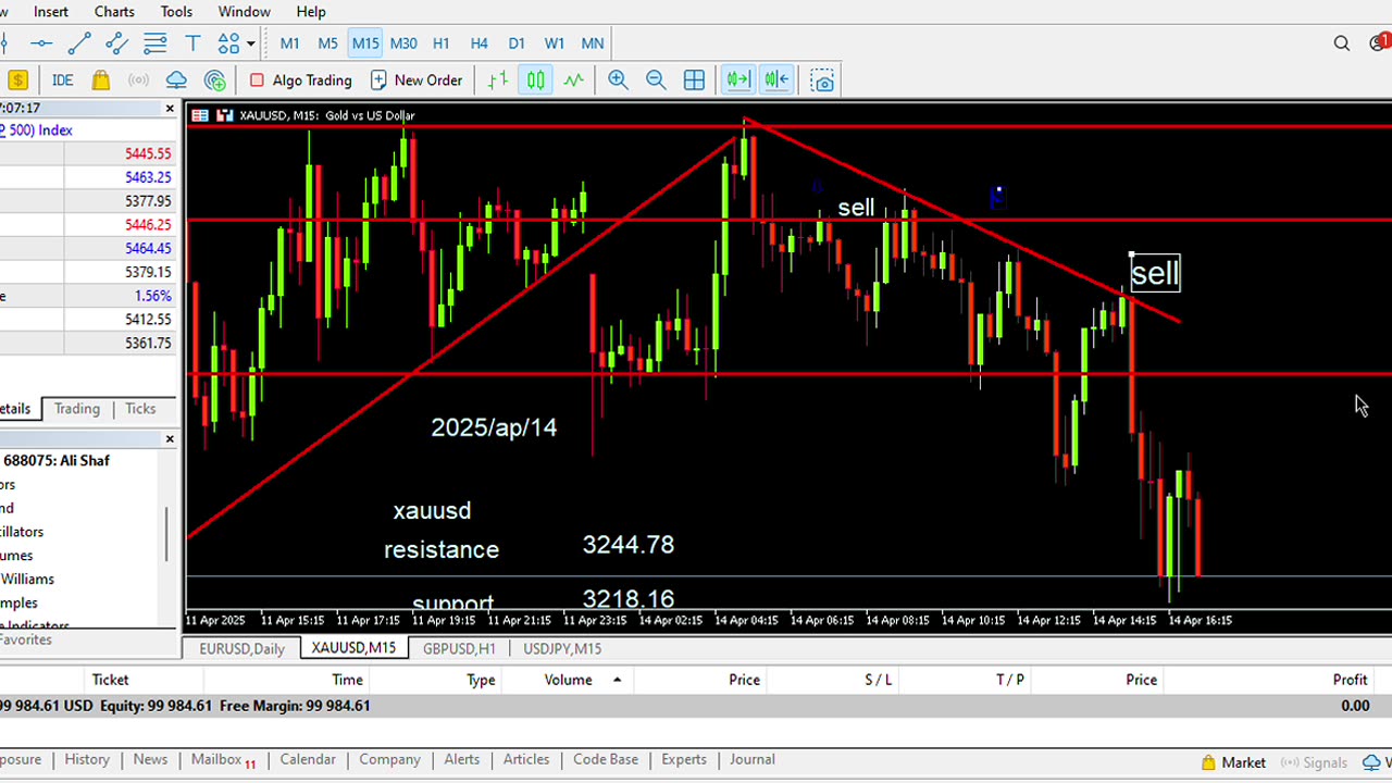 Analysis of the global ounce