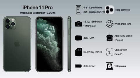Evolution of the iPhone