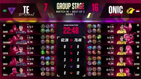 ENG M5 Group Stage Day 4 ONIC vs TE Game 1