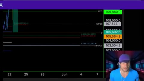 Live Bitcoin Analysis: Targets and Support
